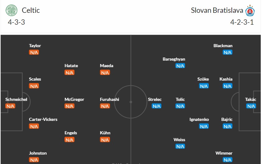 Soi kèo phạt góc Celtic vs SK Slovan Bratislava, 2h ngày 19/09 - Ảnh 3