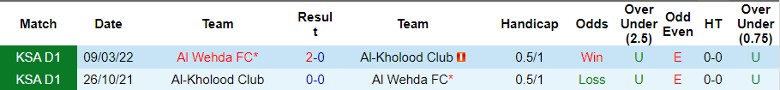 Nhận định, Soi kèo Al Wehda FC vs Al-Kholood Club, 1h00 ngày 20/9 - Ảnh 3
