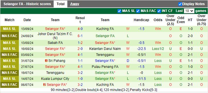 Nhận định, Soi kèo Muang Thong United vs Selangor, 17h00 ngày 19/9 - Ảnh 2