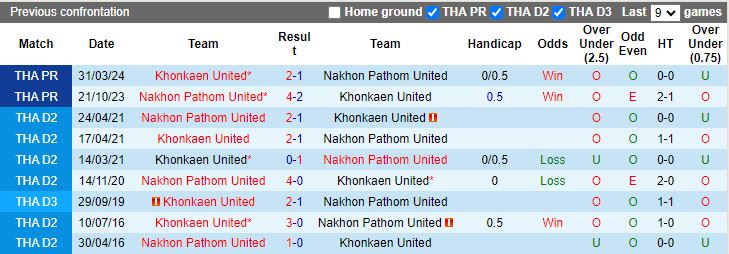 Nhận định, Soi kèo Khonkaen United vs Nakhon Pathom United, 19h00 ngày 20/9 - Ảnh 3