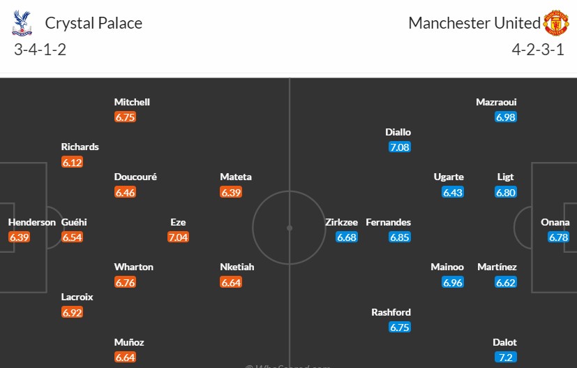 Soi kèo phạt góc Crystal Palace vs MU, 23h30 ngày 21/09 - Ảnh 3