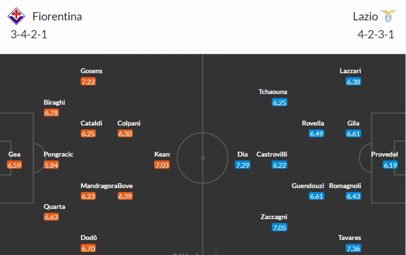 Soi kèo phạt góc Fiorentina vs Lazio, 17h30 ngày 21/09 - Ảnh 3