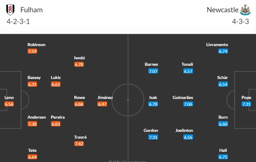 Soi kèo phạt góc Fulham vs Newcastle, 21h ngày 21/09 - Ảnh 3