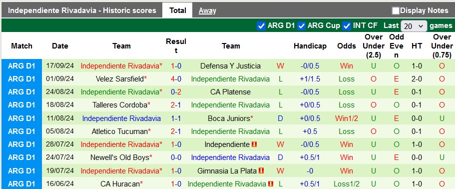 Nhận định, soi kèo Banfield vs Independiente Rivadavia, 7h ngày 24/9 - Ảnh 2