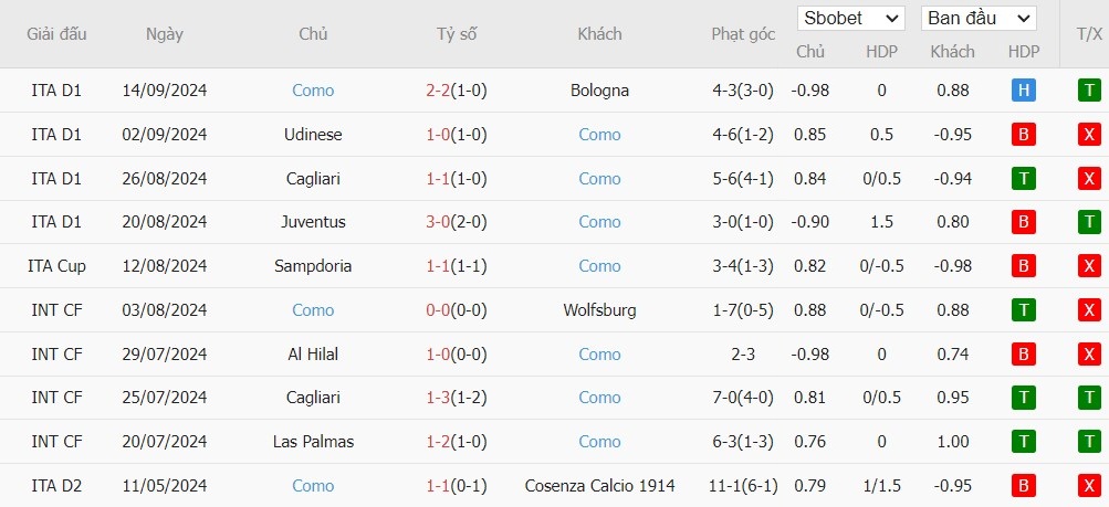 Soi kèo phạt góc Atalanta vs Como 1907, 1h45 ngày 24/09 - Ảnh 5