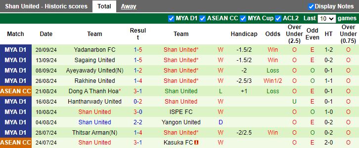 Nhận định, Soi kèo PSM Makassar vs Shan United, 18h00 ngày 25/9 - Ảnh 2