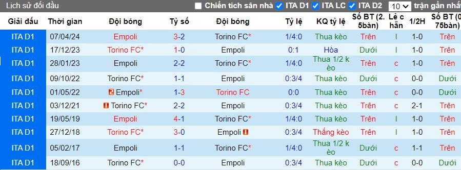 Nhận định, Soi kèo Torino vs Empoli, 2h ngày 25/09 - Ảnh 3