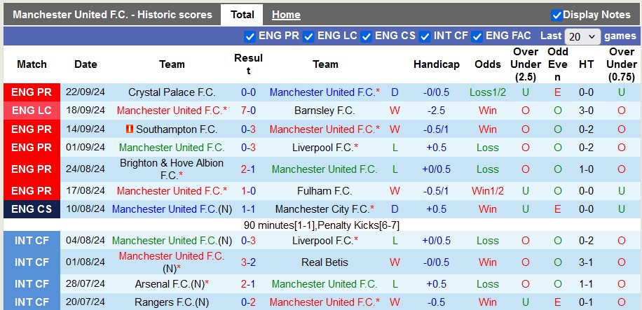Nhận định, soi kèo MU vs Twente, 2h ngày 26/9 - Ảnh 1