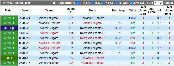 Nhận định, Soi kèo Kawasaki Frontale vs Albirex Niigata, 17h00 ngày 27/9 - Ảnh 3
