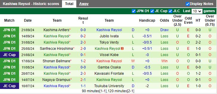 Nhận định, Soi kèo Cerezo Osaka vs Kashiwa Reysol, 16h00 ngày 28/9 - Ảnh 2