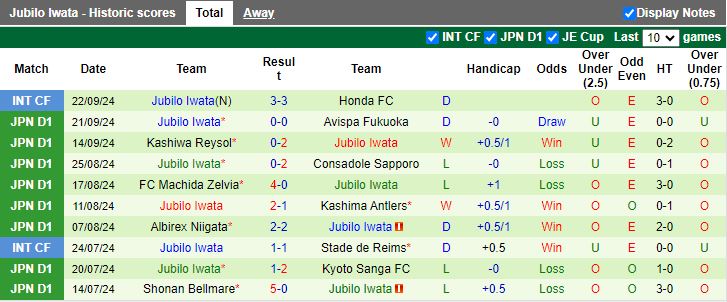 Nhận định, Soi kèo Nagoya Grampus vs Jubilo Iwata, 14h00 ngày 28/9 - Ảnh 2