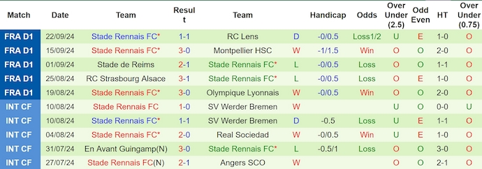 Nhận định, soi kèo PSG vs Rennes, 2h ngày 28/9 - Ảnh 2