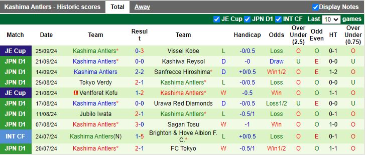 Nhận định, Soi kèo Shonan Bellmare vs Kashima Antlers, 17h00 ngày 28/9 - Ảnh 2