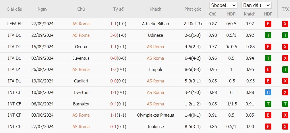 Soi kèo phạt góc AS Roma vs Venezia, 20h ngày 29/09 - Ảnh 4