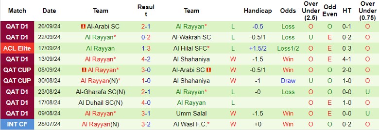 Nhận định, Soi kèo Al Nassr FC vs Al Rayyan, 1h00 ngày 1/10 - Ảnh 2