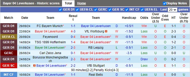 Nhận định, soi kèo Bayer Leverkusen vs AC Milan, 2h ngày 2/10 - Ảnh 1