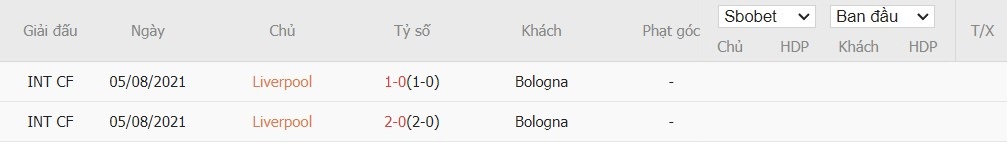 Soi kèo phạt góc Liverpool vs Bologna, 2h ngày 03/10 - Ảnh 6