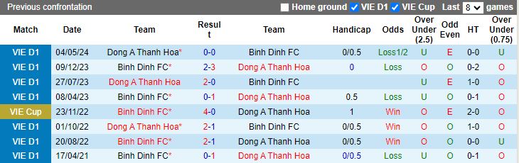 Nhận định, Soi kèo Bình Định vs Thanh Hóa, 18h00 ngày 4/10 - Ảnh 3