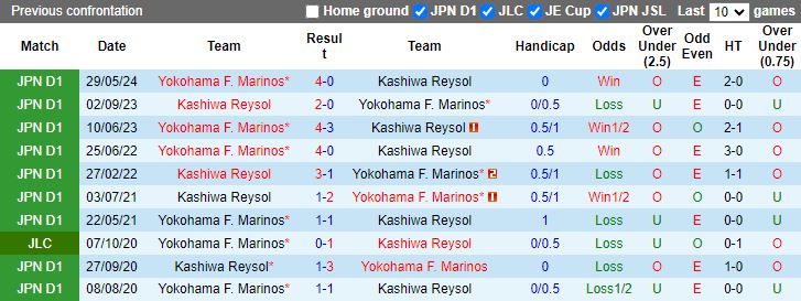 Nhận định, Soi kèo Kashiwa Reysol vs Yokohama F Marinos, 14h00 ngày 5/10 - Ảnh 3