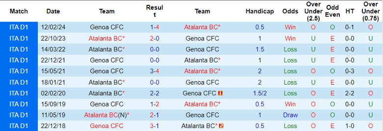 Nhận định, Soi kèo Atalanta vs Genoa, 23h00 ngày 5/10 - Ảnh 3