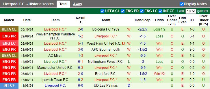 Nhận định, Soi kèo Crystal Palace vs Liverpool, 18h30 ngày 5/10 - Ảnh 2