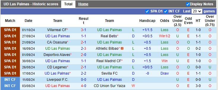 Nhận định, soi kèo Las Palmas vs Celta Vigo, 23h30 ngày 5/10 - Ảnh 1