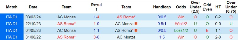 Nhận định, Soi kèo AC Monza vs AS Roma, 23h00 ngày 6/10 - Ảnh 3