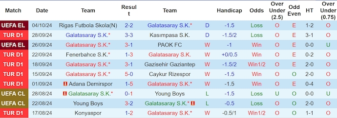 Nhận định, soi kèo Galatasaray vs Alanyaspor, 23h ngày 6/10 - Ảnh 1