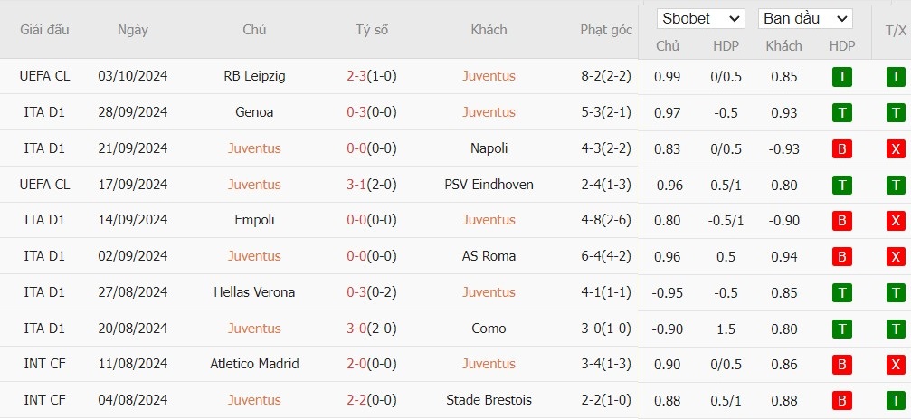 Soi kèo phạt góc Juventus vs Cagliari, 17h30 ngày 06/10 - Ảnh 3