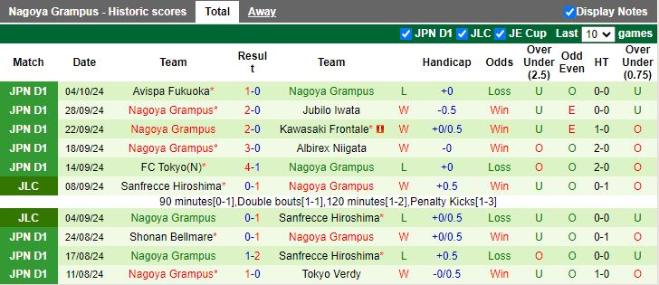 Nhận định, Soi kèo Yokohama F Marinos vs Nagoya Grampus, 17h00 ngày 9/10 - Ảnh 2