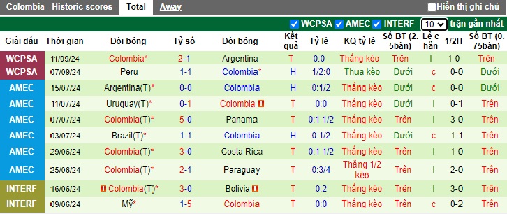 Nhận định, soi kèo Bolivia vs Colombia, 3h ngày 11/10 - Ảnh 2