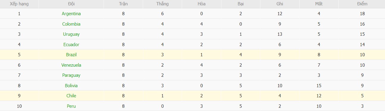 Soi kèo phạt góc Chile vs Brazil, 7h ngày 11/10 - Ảnh 5