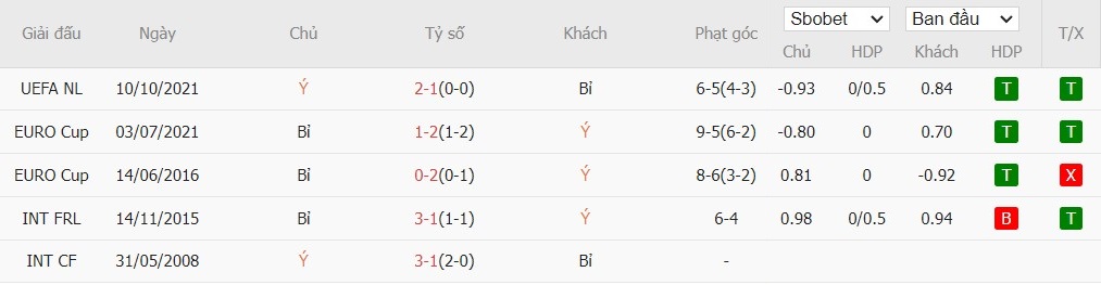 Soi kèo phạt góc Italia vs Bỉ, 1h45 ngày 11/10 - Ảnh 6
