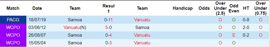 Nhận định, soi kèo Vanuatu vs Samoa, 10h ngày 12/10 - Ảnh 3