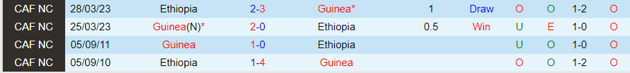 Nhận định, Soi kèo Guinea vs Ethiopia, 23h00 ngày 12/10 - Ảnh 3