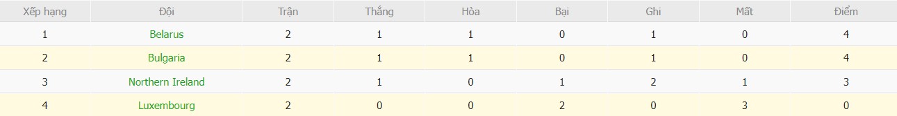Soi kèo phạt góc Bulgaria vs Luxembourg, 22h59 ngày 12/10 - Ảnh 5