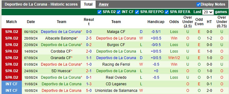 Nhận định, soi kèo Elche vs Deportivo, 2h ngày 14/10 - Ảnh 2