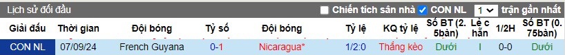 Nhận định, Soi kèo Nicaragua vs French Guiana, 8h ngày 15/10 - Ảnh 3
