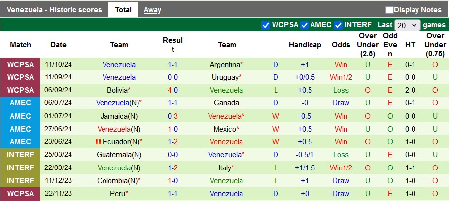 Nhận định, soi kèo Paraguay vs Venezuela, 6h ngày 16/10 - Ảnh 2