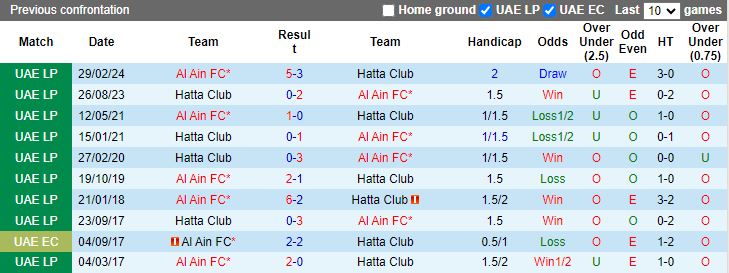 Nhận định, Soi kèo Hatta vs Al Ain, 19h55 ngày 17/10 - Ảnh 3