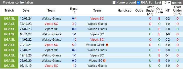 Nhận định, Soi kèo Wakiso Giants vs Vipers, 20h00 ngày 17/10 - Ảnh 3