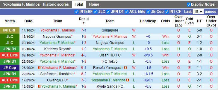 Nhận định, Soi kèo Yokohama F Marinos vs Albirex Niigata, 17h30 ngày 18/10 - Ảnh 1