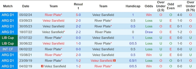 Nhận định, soi kèo River Plate vs Velez Sarsfield, 7h ngày 19/10 - Ảnh 3