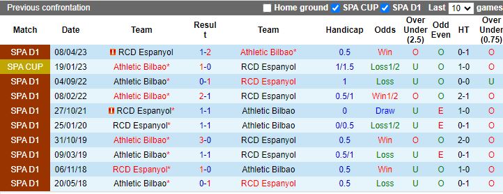 Nhận định, Soi kèo Athletic Bilbao vs Espanyol, 19h00 ngày 19/10 - Ảnh 3