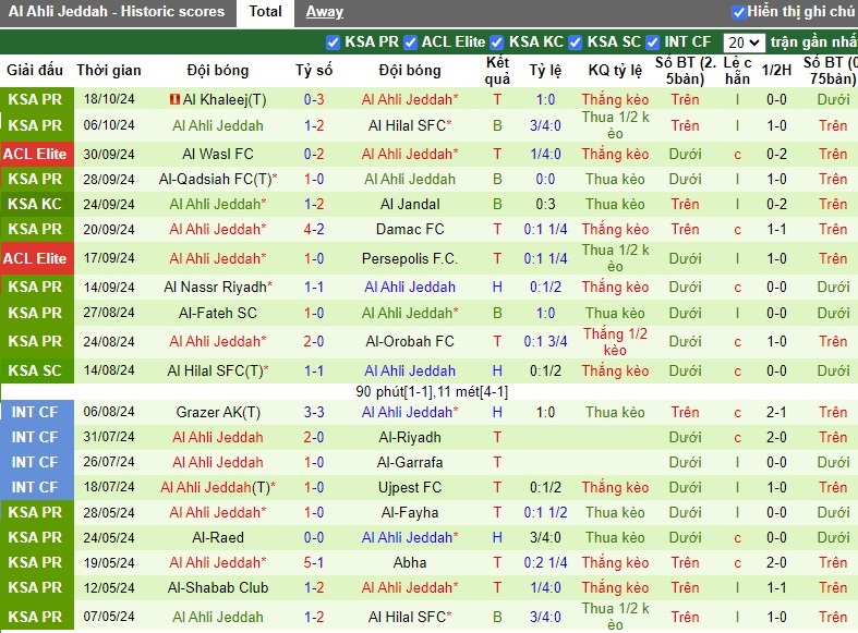 Nhận định, Soi kèo Al Rayyan vs Al-Ahli, 1h ngày 22/10 - Ảnh 2