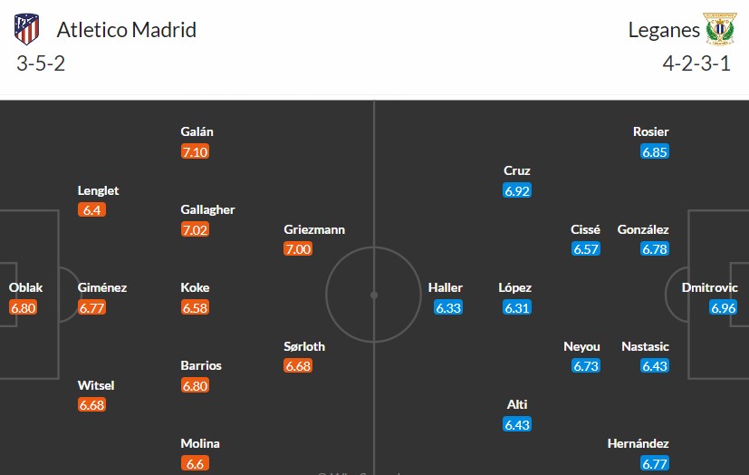 Soi kèo phạt góc Atletico Madrid vs Leganes, 21h15 ngày 20/10 - Ảnh 2