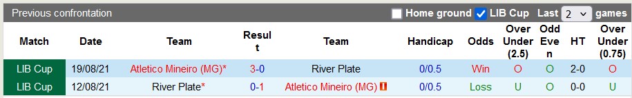 Nhận định, soi kèo Atletico Mineiro vs River Plate, 7h30 ngày 23/10 - Ảnh 3
