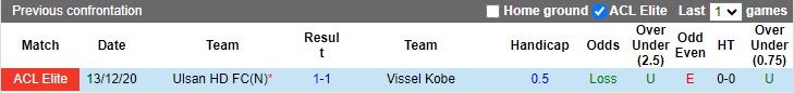 Nhận định, Soi kèo Ulsan Hyundai vs Vissel Kobe, 17h00 ngày 23/10 - Ảnh 3