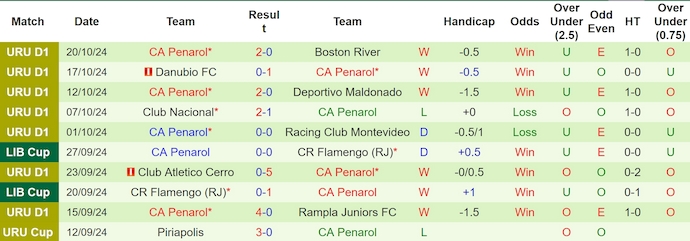 Nhận định, soi kèo Botafogo vs CA Penarol, 7h30 ngày 24/10 - Ảnh 2