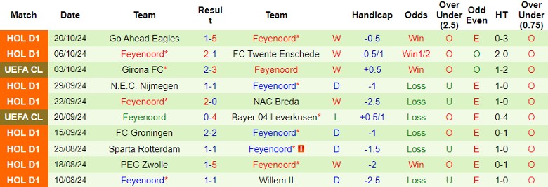 Nhận định, Soi kèo SL Benfica vs Feyenoord, 2h00 ngày 24/10 - Ảnh 2